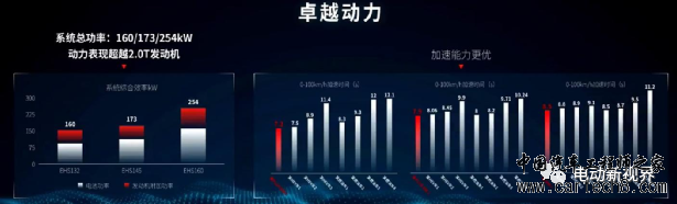 比亚迪超级混动DM-i技术详解w15.jpg