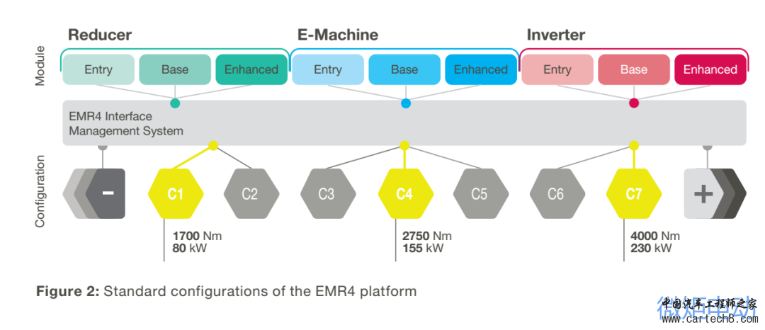 Vitesco纬湃科技第四代电驱动EMR4w2.jpg