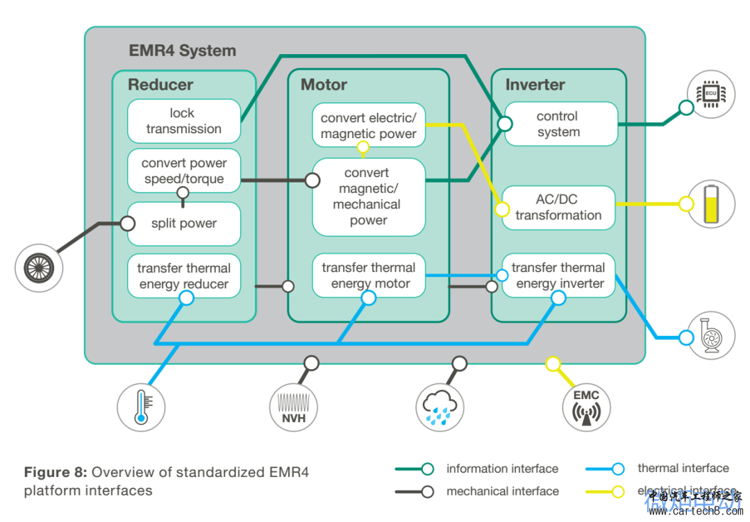 Vitesco纬湃科技第四代电驱动EMR4w7.jpg