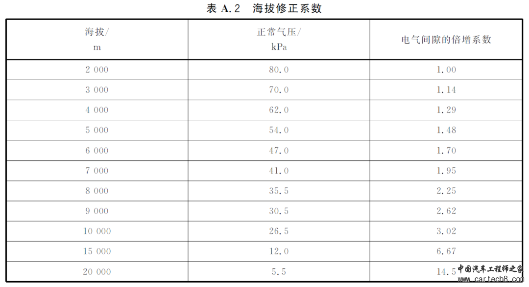 海拔如何影响电气绝缘性能？w3.jpg