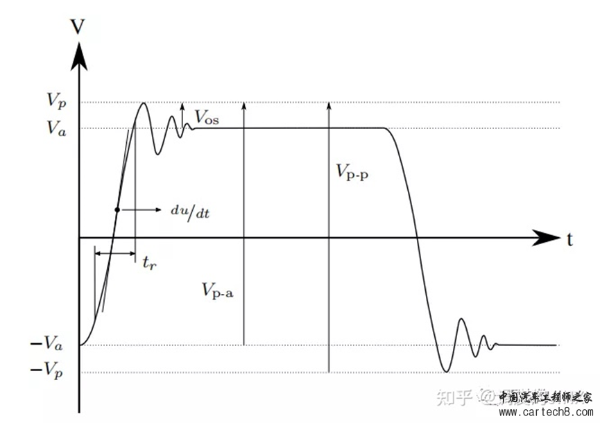 800V电压平台对电驱动的影响w1.jpg