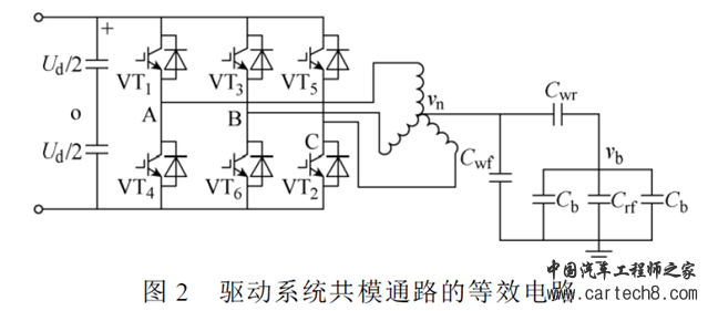 800V电压平台对电驱动的影响w2.jpg