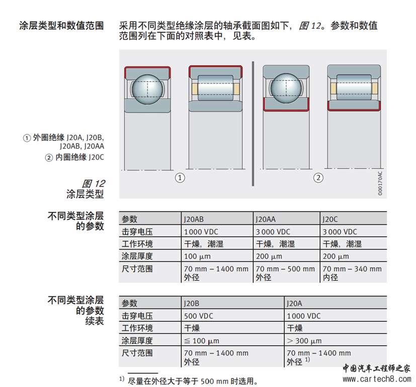 800V电压平台对电驱动的影响w5.jpg