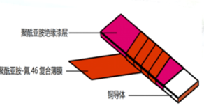 800V电压平台对电驱动的影响w9.jpg