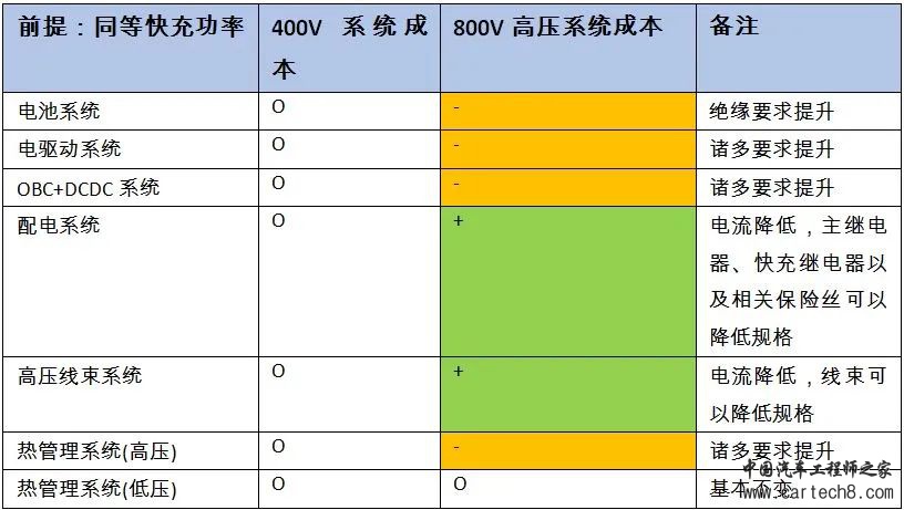 800V高压系统的驱动力和系统架构分析——为什么是800V高压系统？w1.jpg