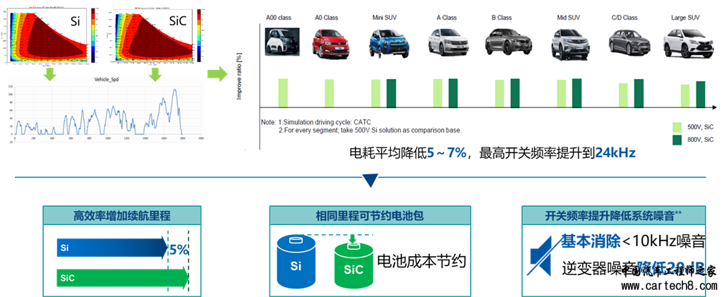 800V高压系统的驱动力和系统架构分析——为什么是800V高压系统？w3.jpg