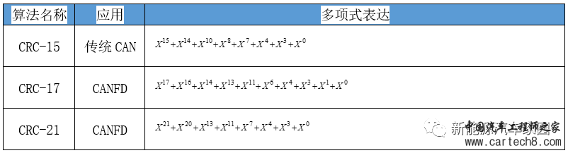 新能源汽车通信之CAN与CANFDw17.jpg
