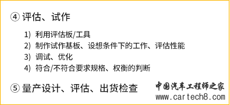 AC/DC 转换电路设计的设计步骤(概述)w8.jpg