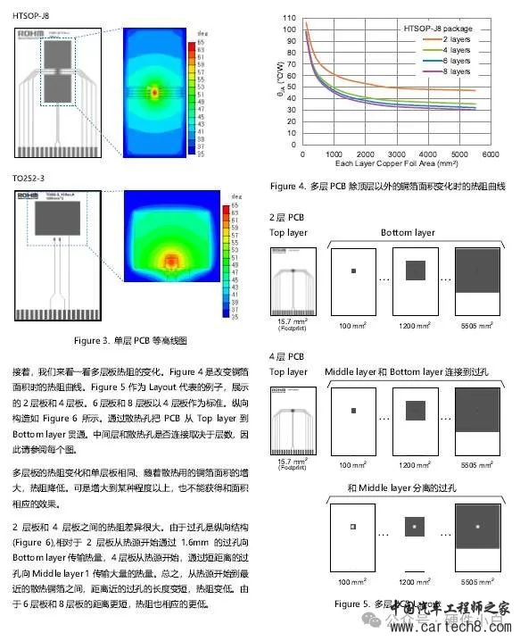 PCB Layout热设计指导w3.jpg