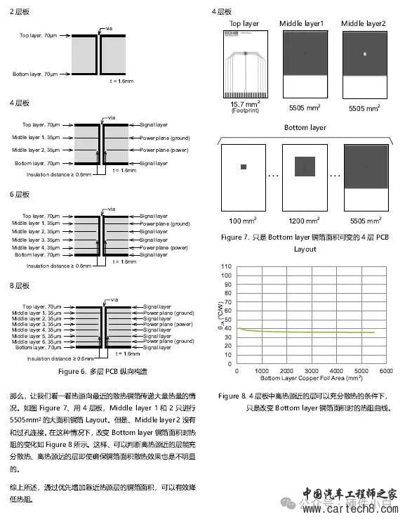 PCB Layout热设计指导w4.jpg