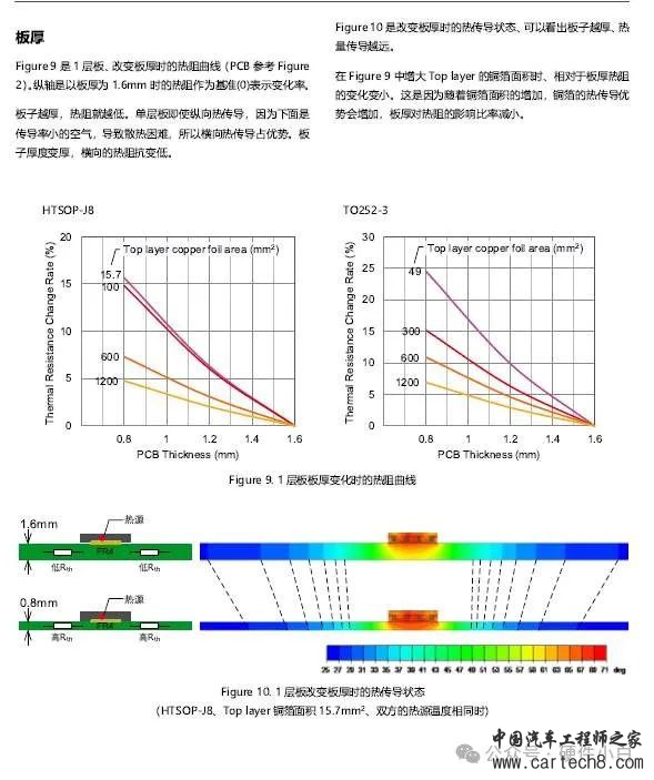 PCB Layout热设计指导w5.jpg