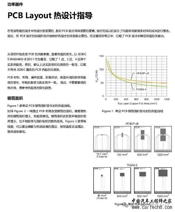 PCB Layout热设计指导w2.jpg