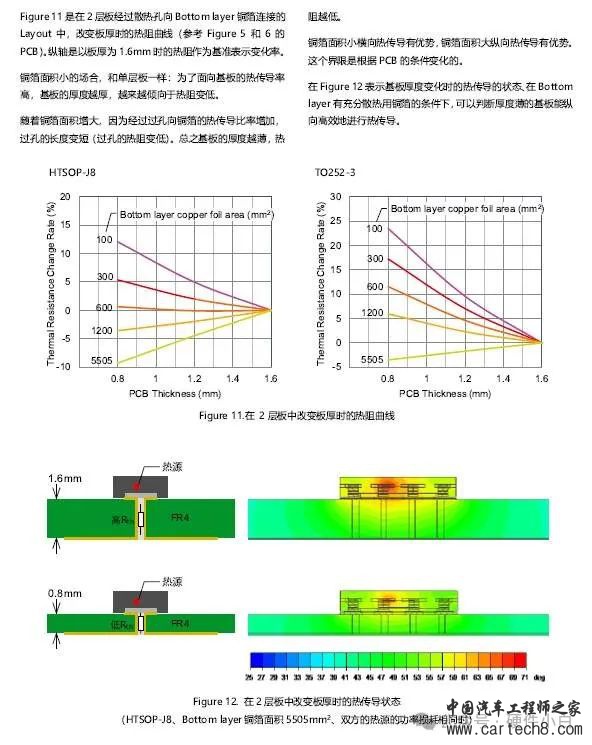 PCB Layout热设计指导w6.jpg