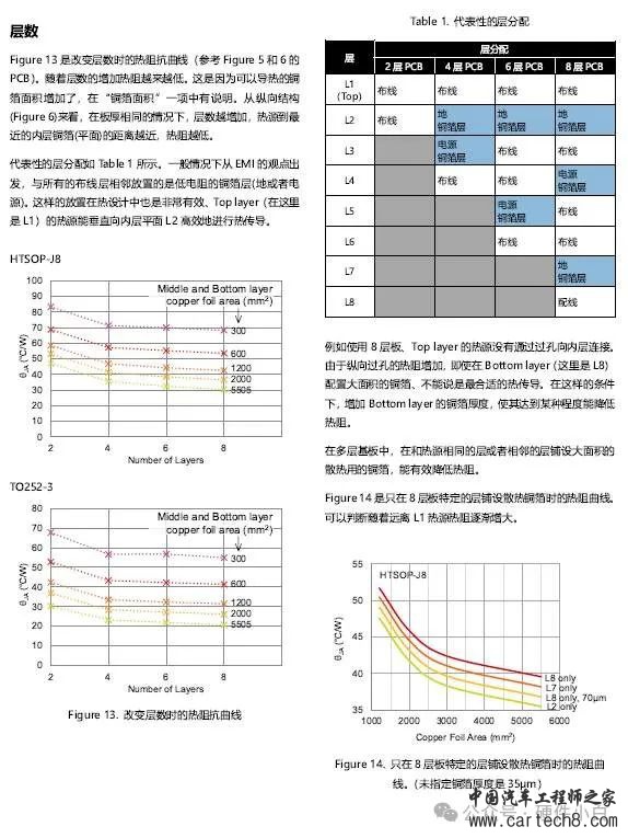 PCB Layout热设计指导w7.jpg