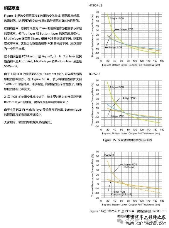 PCB Layout热设计指导w8.jpg