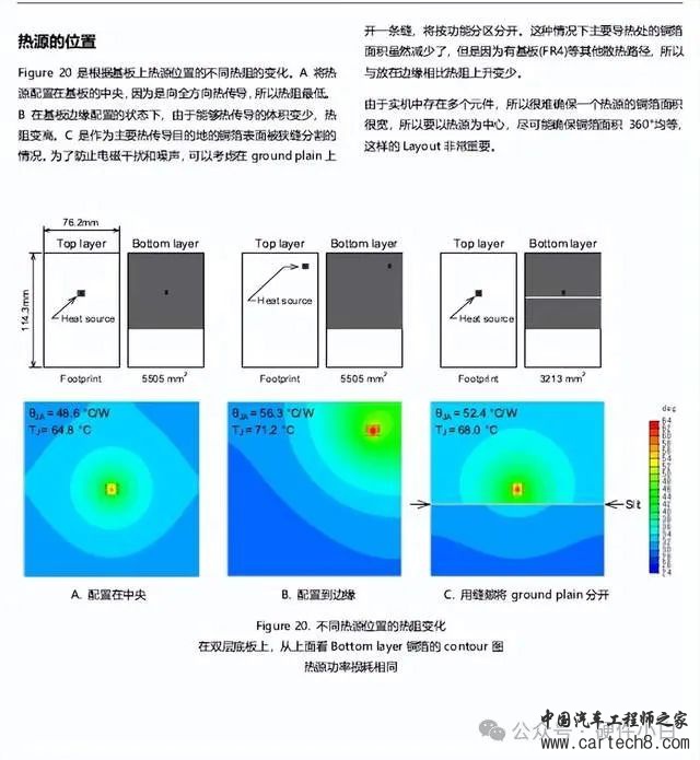 PCB Layout热设计指导w11.jpg