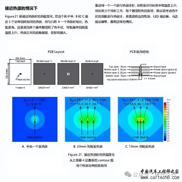 PCB Layout热设计指导w12.jpg