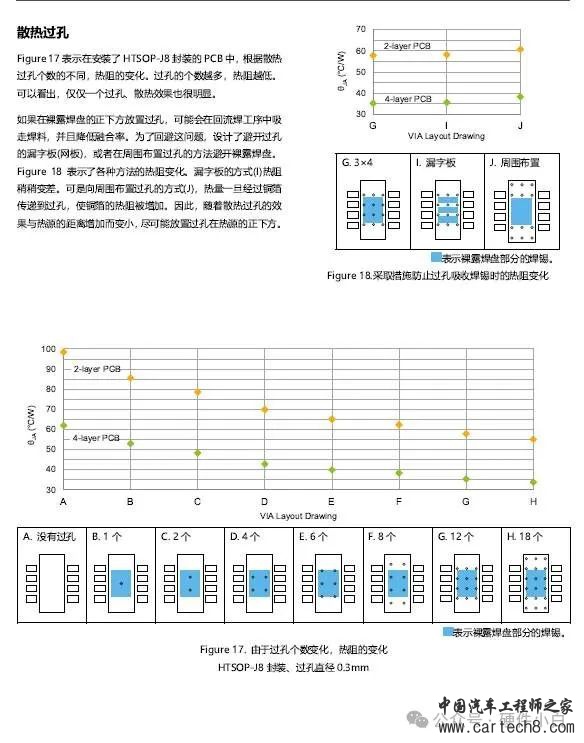 PCB Layout热设计指导w9.jpg