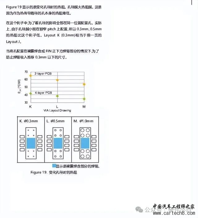 PCB Layout热设计指导w10.jpg