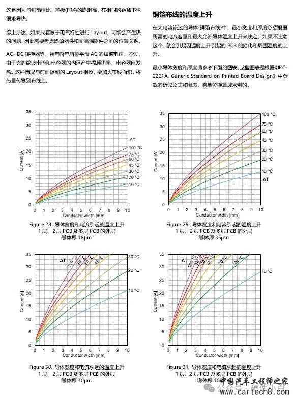 PCB Layout热设计指导w15.jpg