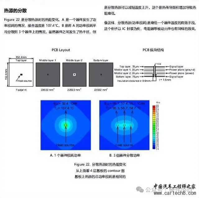 PCB Layout热设计指导w13.jpg