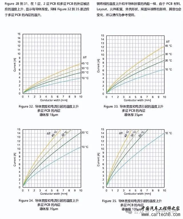 PCB Layout热设计指导w16.jpg