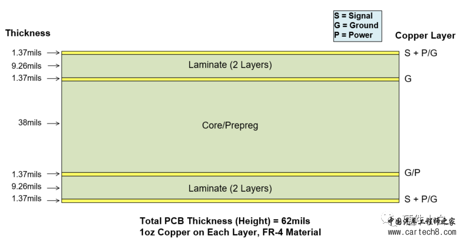 DC-DC 开关节点EMC布局注意事项w4.jpg