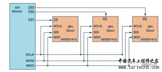 SPI 通信协议w7.jpg