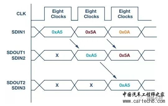 SPI 通信协议w9.jpg