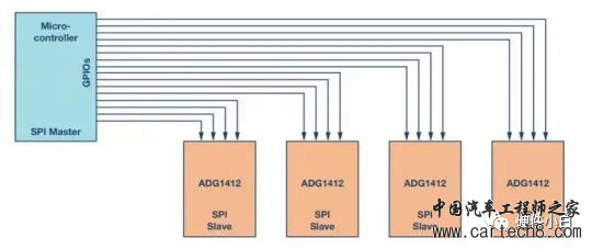 SPI 通信协议w11.jpg