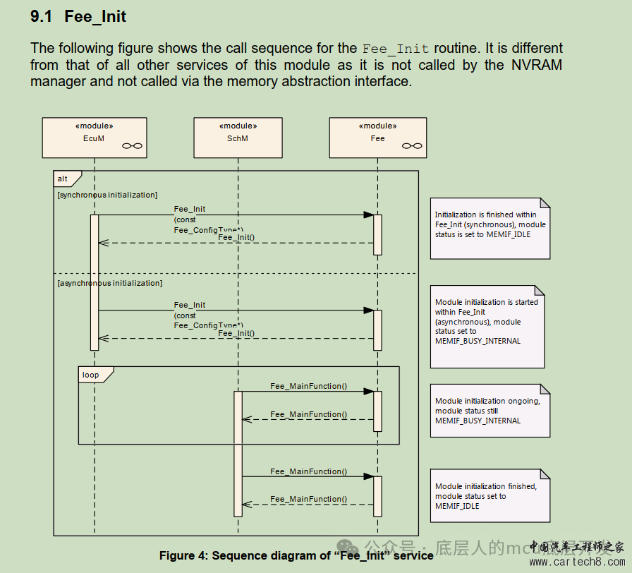 Autosar工程——Fee移植w8.jpg