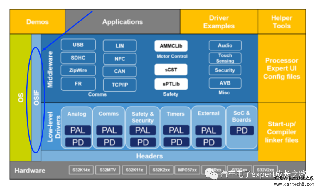 S32K SDK使用详解之OSIF_TimeDelay()实现与使用注意事项(含Cortex-M内核SysTick定时器详解)w1.jpg