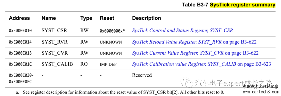 S32K SDK使用详解之OSIF_TimeDelay()实现与使用注意事项(含Cortex-M内核SysTick定时器详解)w3.jpg
