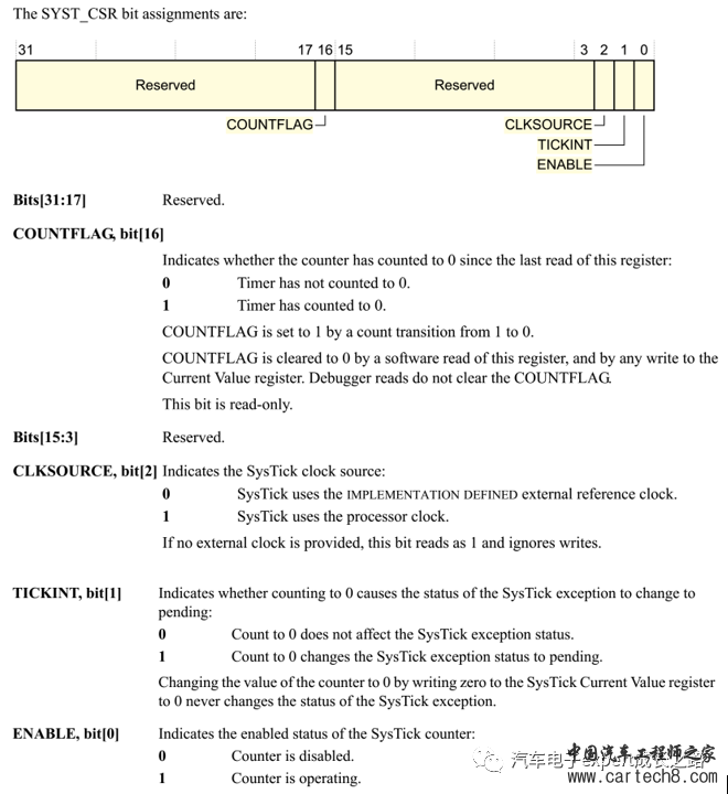 S32K SDK使用详解之OSIF_TimeDelay()实现与使用注意事项(含Cortex-M内核SysTick定时器详解)w4.jpg