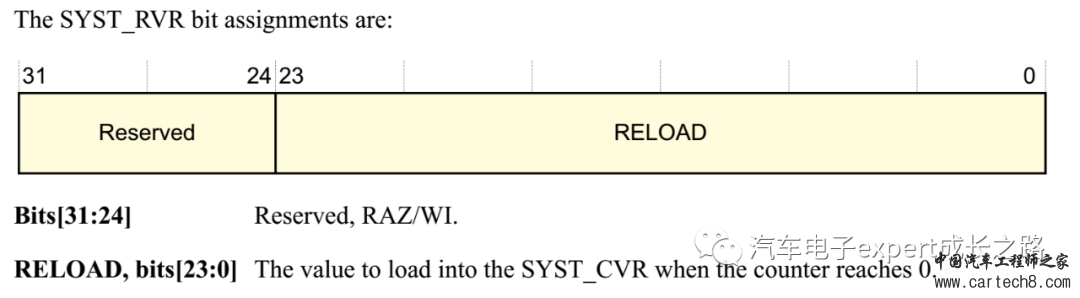 S32K SDK使用详解之OSIF_TimeDelay()实现与使用注意事项(含Cortex-M内核SysTick定时器详解)w5.jpg