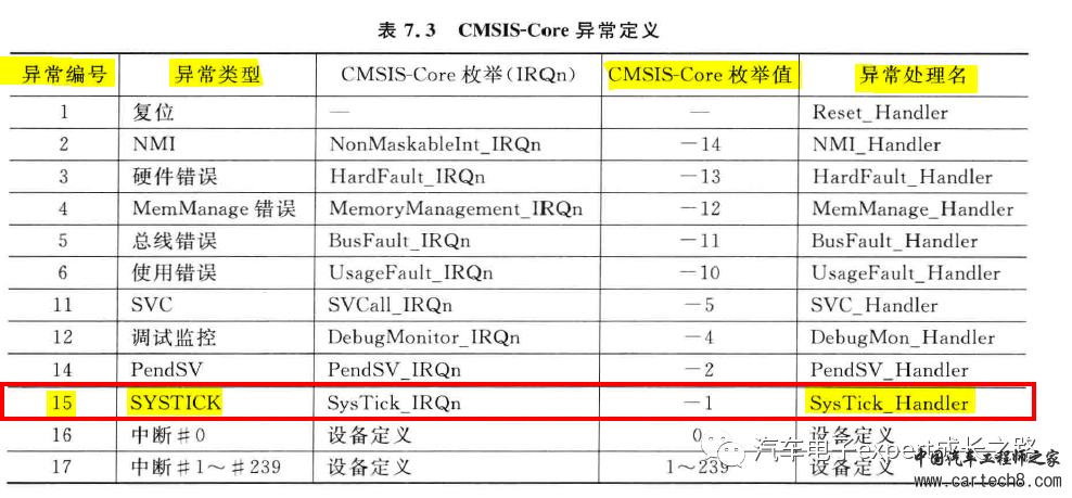S32K SDK使用详解之OSIF_TimeDelay()实现与使用注意事项(含Cortex-M内核SysTick定时器详解)w8.jpg