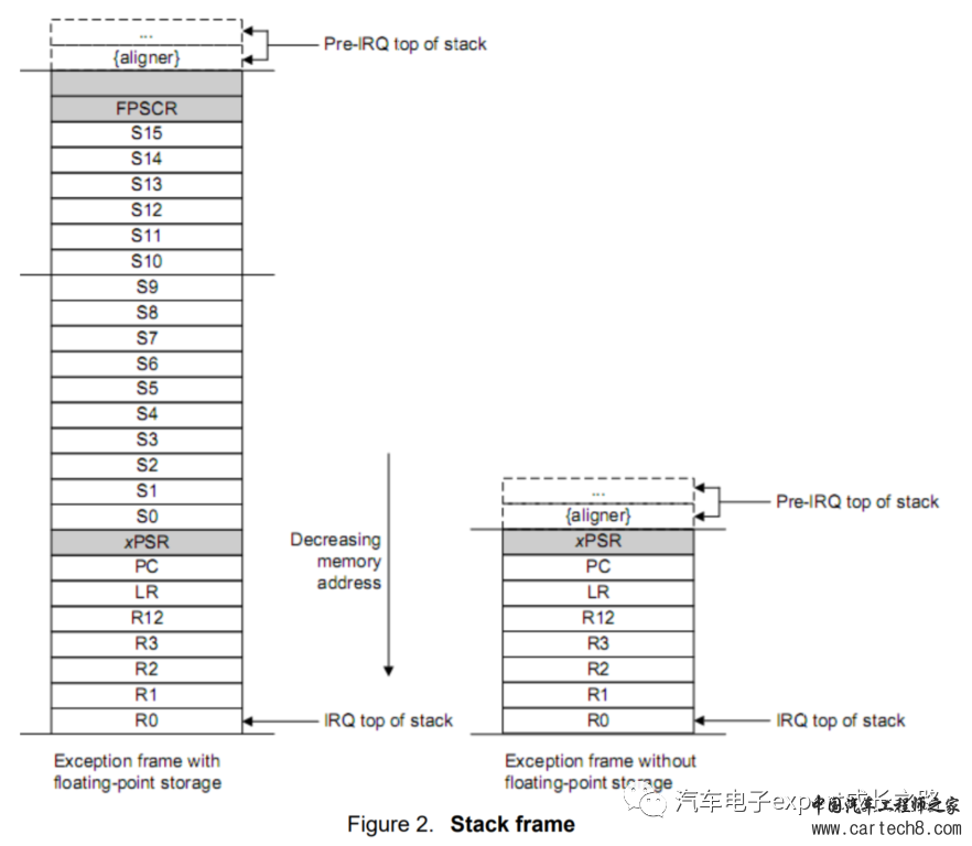 浅谈嵌入式软件开发之影响嵌入式MCU中断延迟(Interrupt Latency)的因素总结w1.jpg