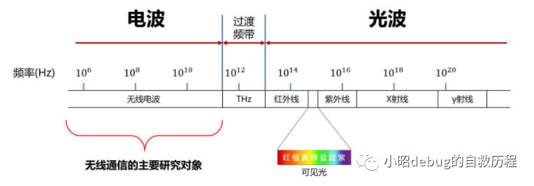 毫米波雷达是个什么东西？它能干嘛！w2.jpg