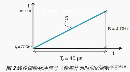 毫米波雷达是个什么东西？它能干嘛！w6.jpg