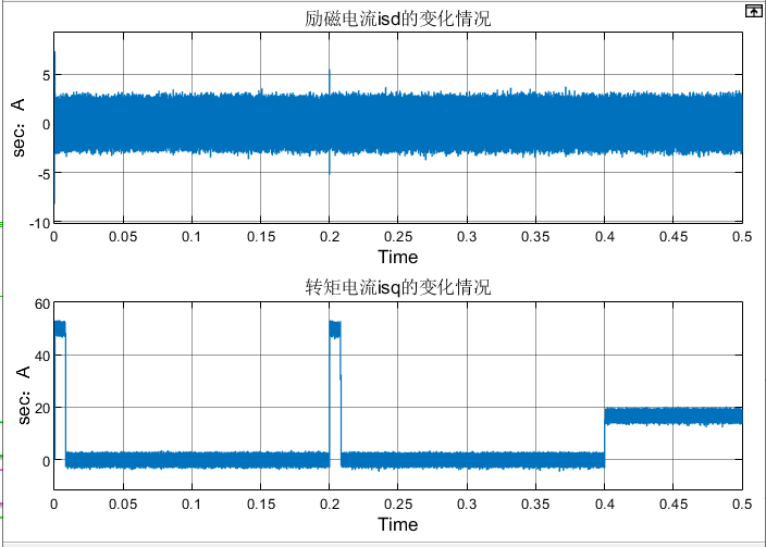 永磁同步电机预测电流控制学习w4.jpg