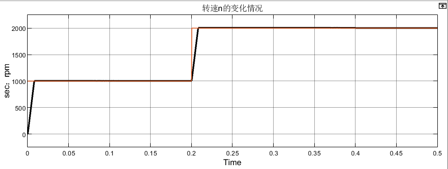 永磁同步电机预测电流控制学习w3.jpg