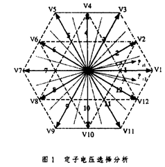 基于24扇区细分的三电平逆变器异步电机直接转矩控制系统学习w1.jpg