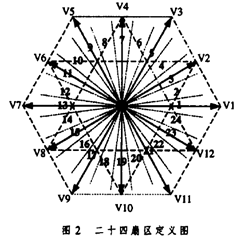 基于24扇区细分的三电平逆变器异步电机直接转矩控制系统学习w2.jpg