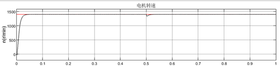 离散域下内置式永磁同步电机复矢量电流调节器设计w10.jpg
