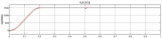 离散域下内置式永磁同步电机复矢量电流调节器设计w13.jpg