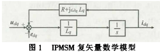 内置式永磁同步电机复矢量电流调节器设计w2.jpg