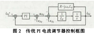 内置式永磁同步电机复矢量电流调节器设计w4.jpg