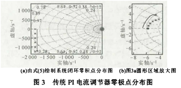 内置式永磁同步电机复矢量电流调节器设计w5.jpg