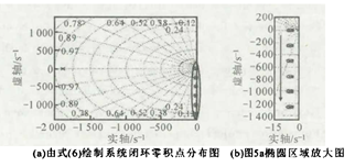 内置式永磁同步电机复矢量电流调节器设计w7.jpg
