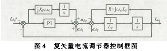 内置式永磁同步电机复矢量电流调节器设计w6.jpg